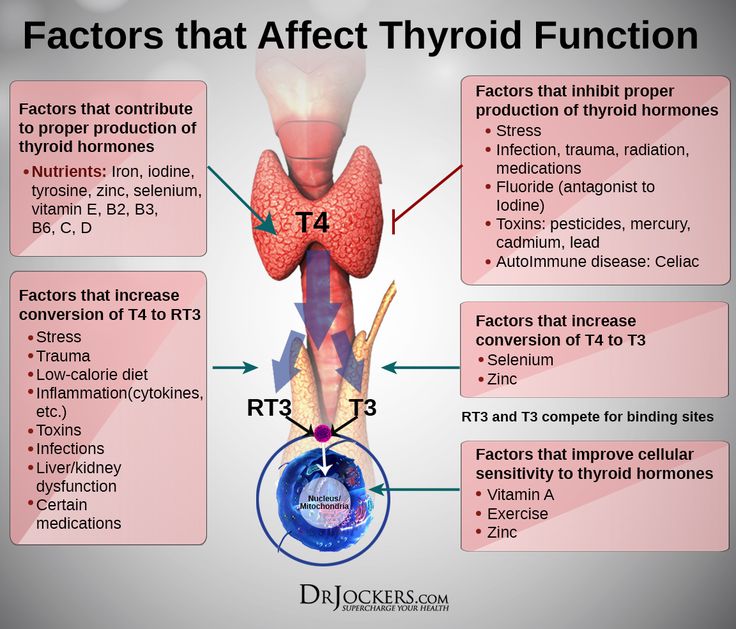 49 best Thyroid Problems images on Pinterest