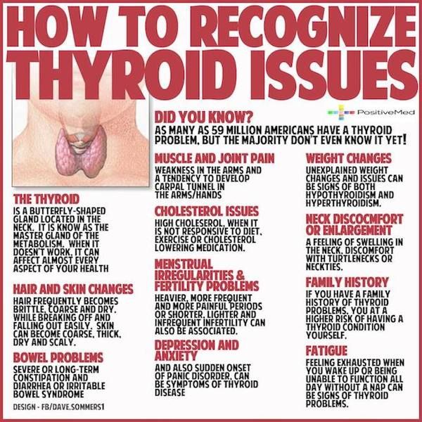 Best 25+ Thyroid symptoms in men ideas on Pinterest