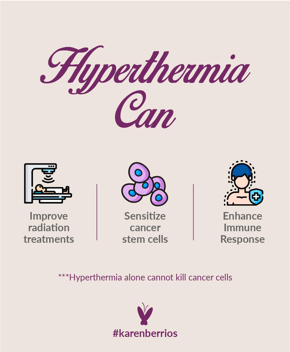 Can Hyperthermia Kill Cancer Cells?