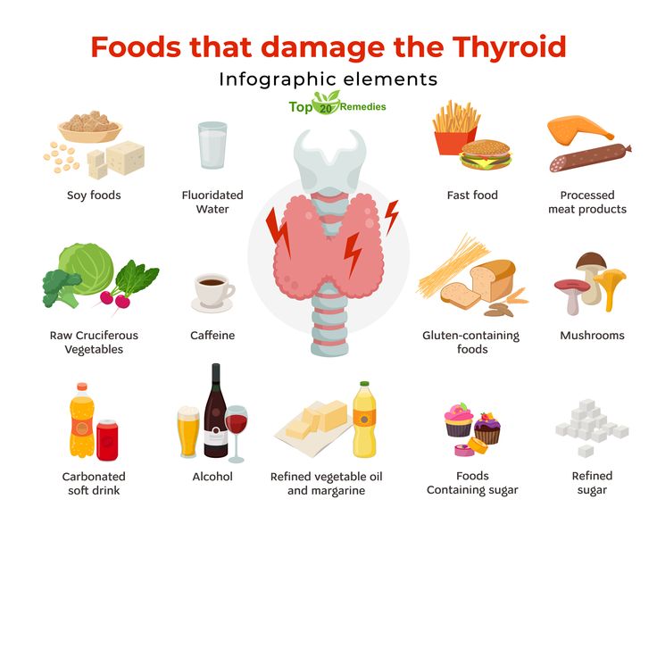 Foods that damage thyroid