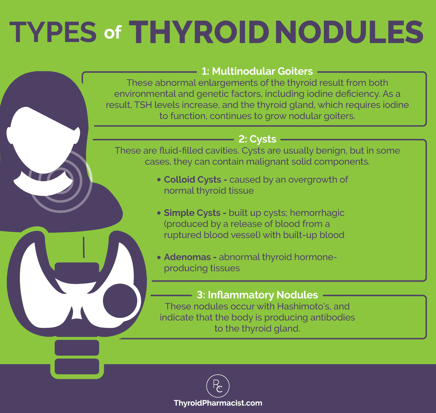 How to Shrink Thyroid Nodules