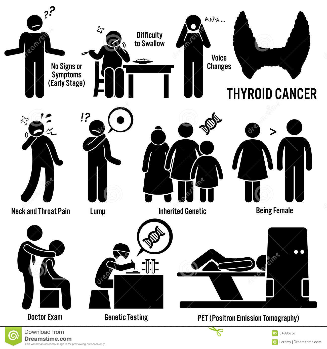 Thyroid Cancer Clipart stock vector. Illustration of difficulty