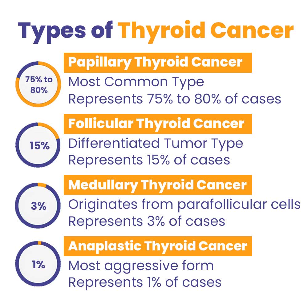 Thyroid Cancer Treatment In Ludhiana, Punjab
